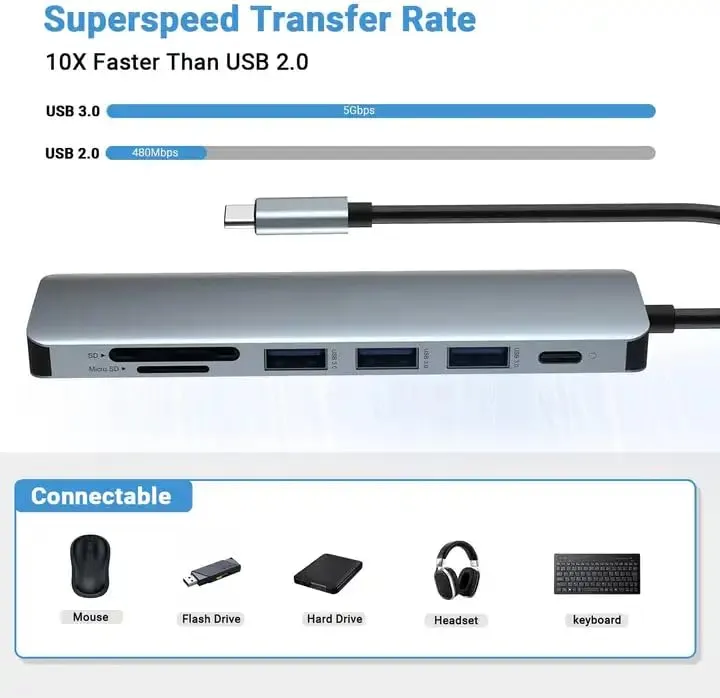 Hammok Sparkle 7-in-1 USB-C Hub overview 6