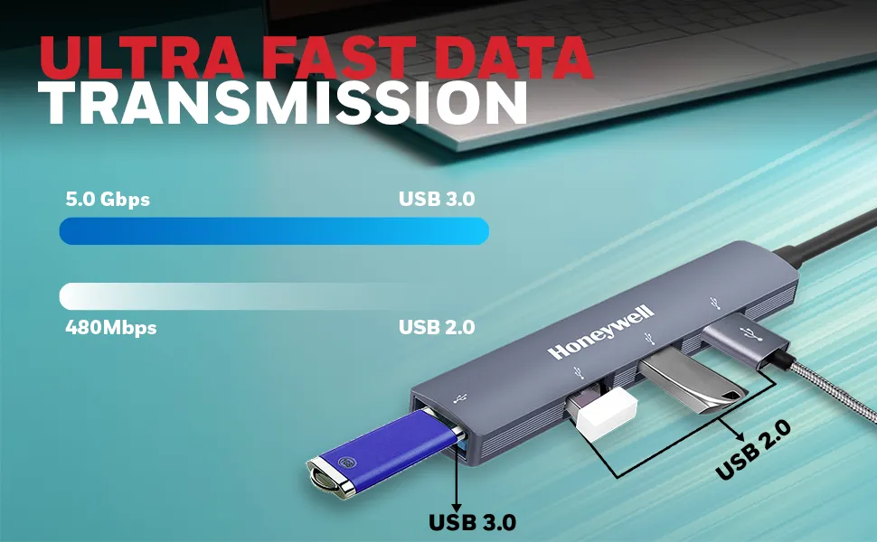 Honeywell Momentum Type C to 4 Port USB Hub overview 3