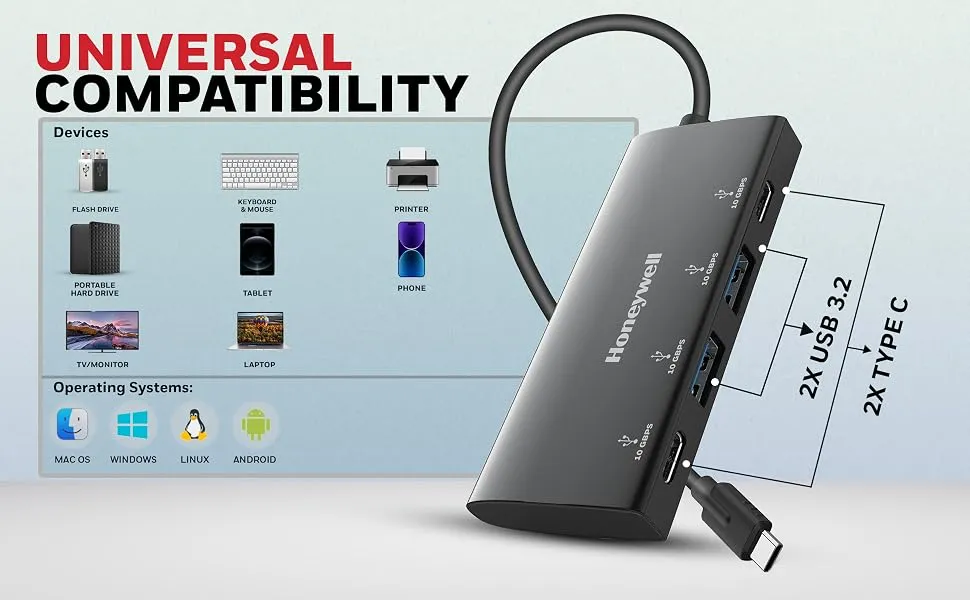 Honeywell Momentum TypeC to 2xUSB 3.2 Gen 2 TypeC Port & 2xUSB 3.2 Gen 2 TypeA Port Hub overview 3
