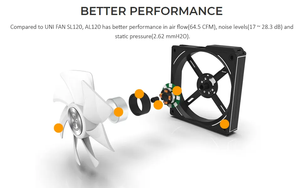 Lian Li UNI Fan AL120 ARGB Black 120mm Cabinet Fan (Triple Pack) overview 3