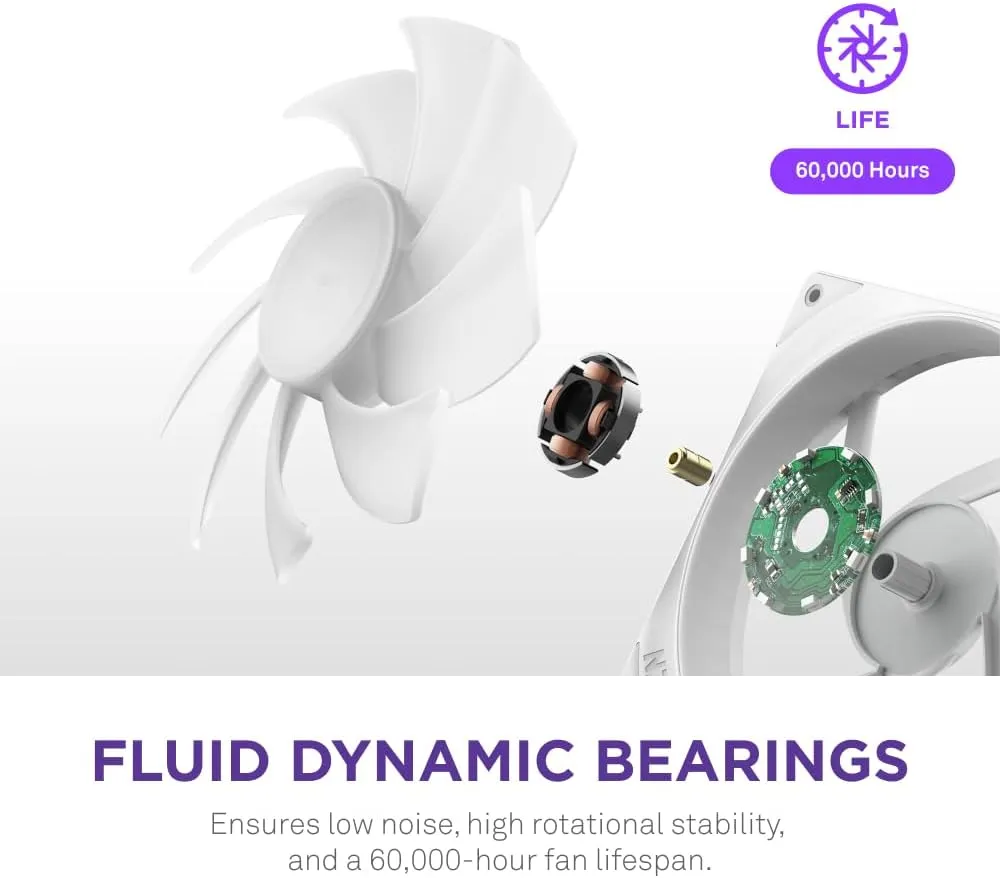 Nzxt F360 Rgb Core 360mm Single-Frame Cabinet Fan (Matte White) overview 4