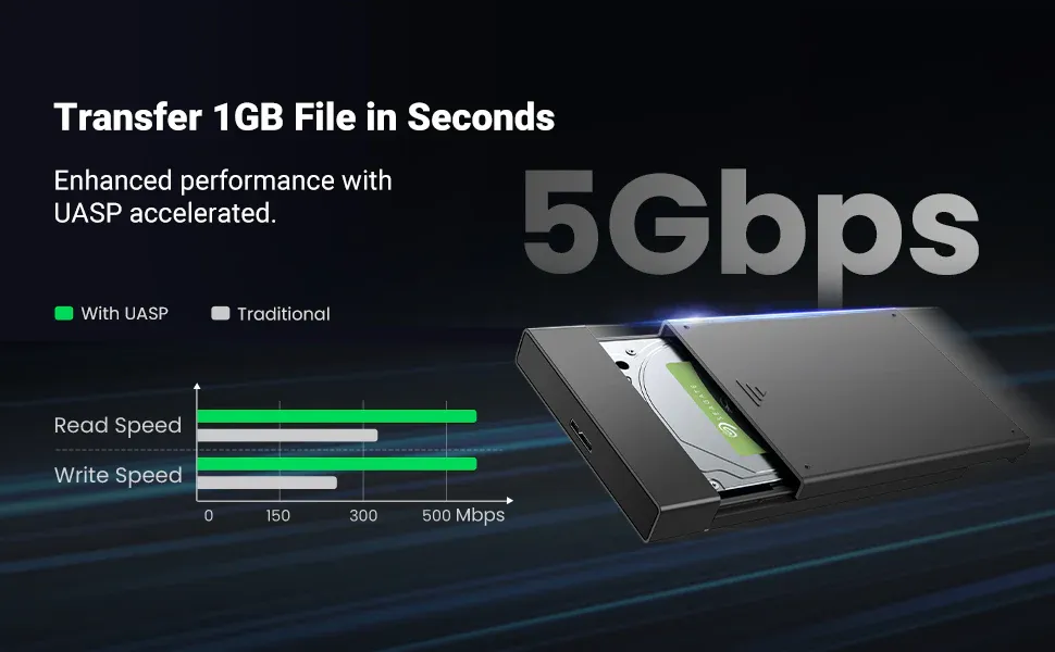 UGREEN 2.5 Inch Hard Drive Enclosure SATA HDD Caddy External USB 3.0 Hard Disk Case overview 2