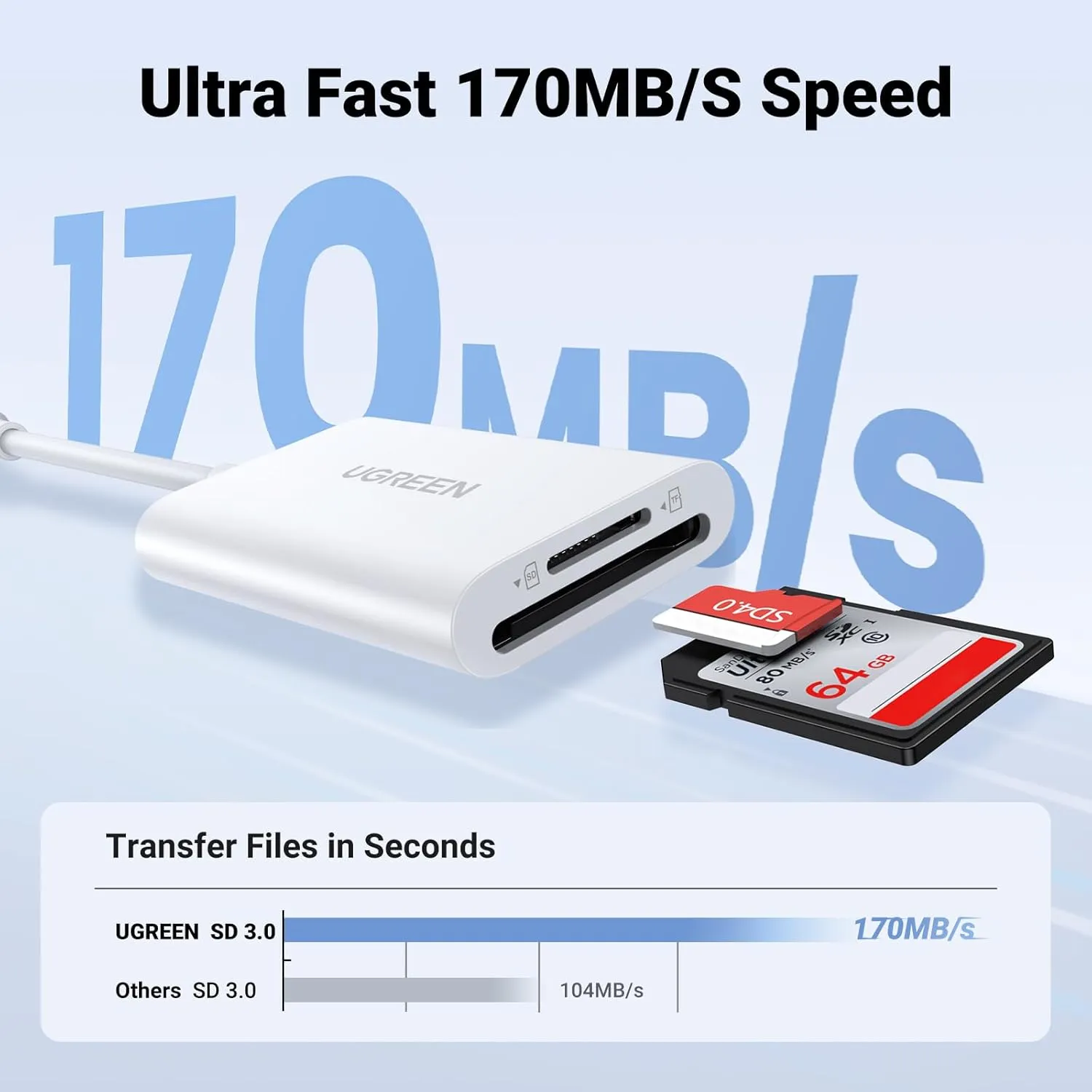 Ugreen CM265 2 in 1 USB C Card Reader (35506 White) overview 1