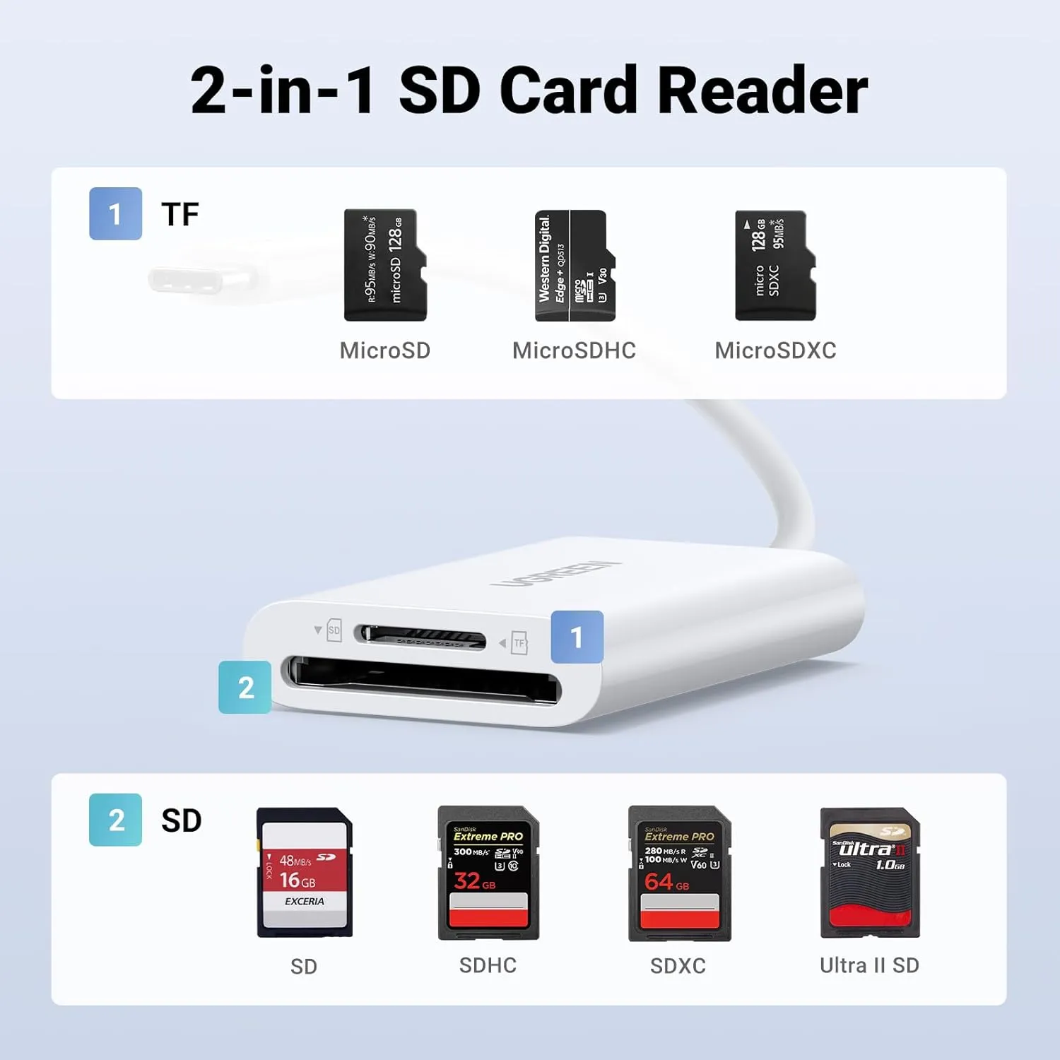 Ugreen CM265 2 in 1 USB C Card Reader (35506 White) overview 3