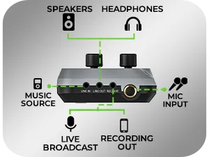 UltraProlink Sing-Along Duet overview 10