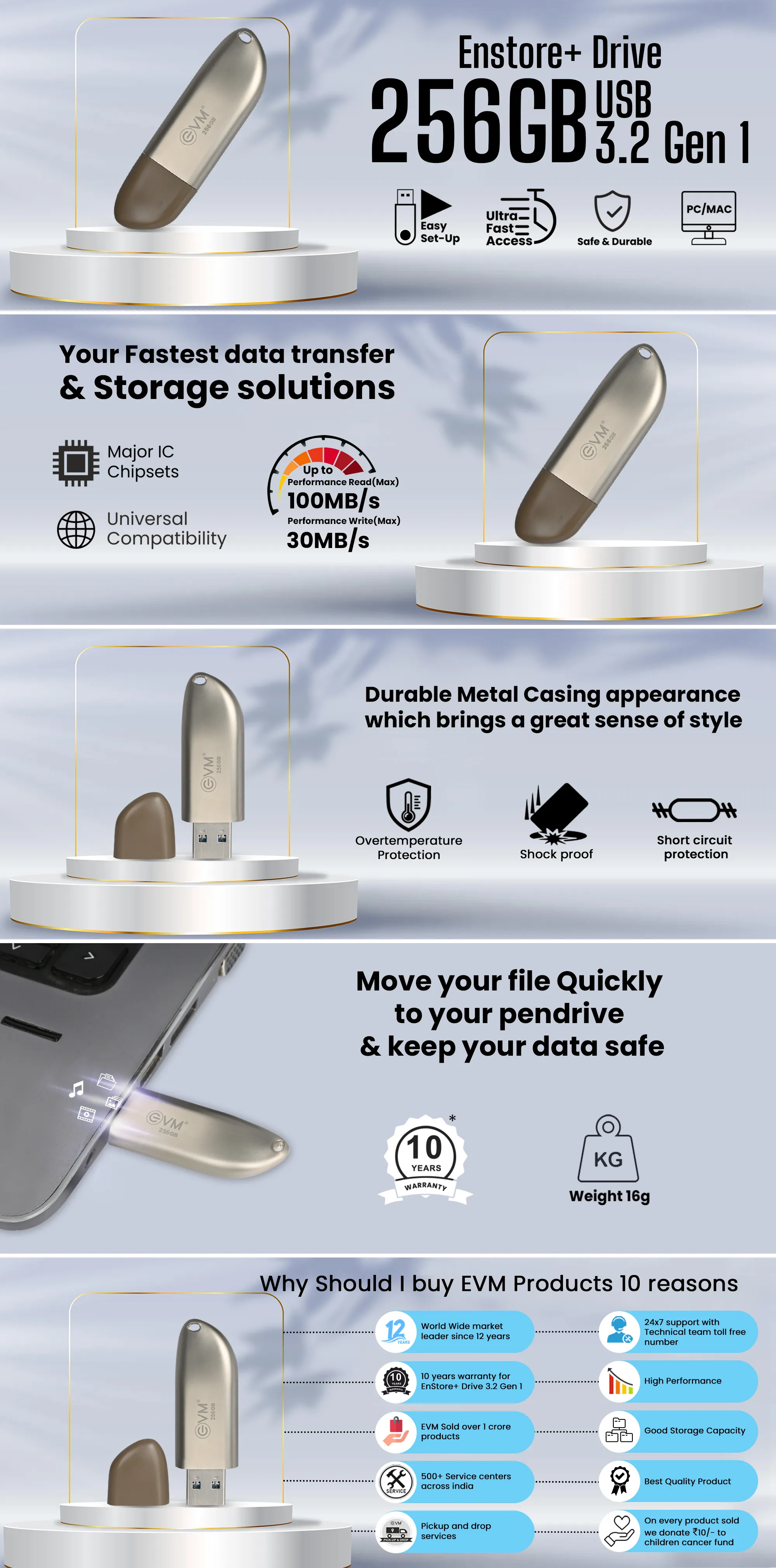 EVM 256GB Enstore+ Drive USB 3.2 Gen 1 (Pendrive) overview 1