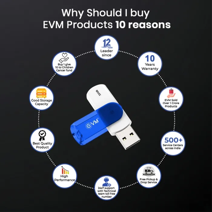 EVM 32GB ENSTICK USB 3.2 GEN 1 (PENDRIVE) overview 8