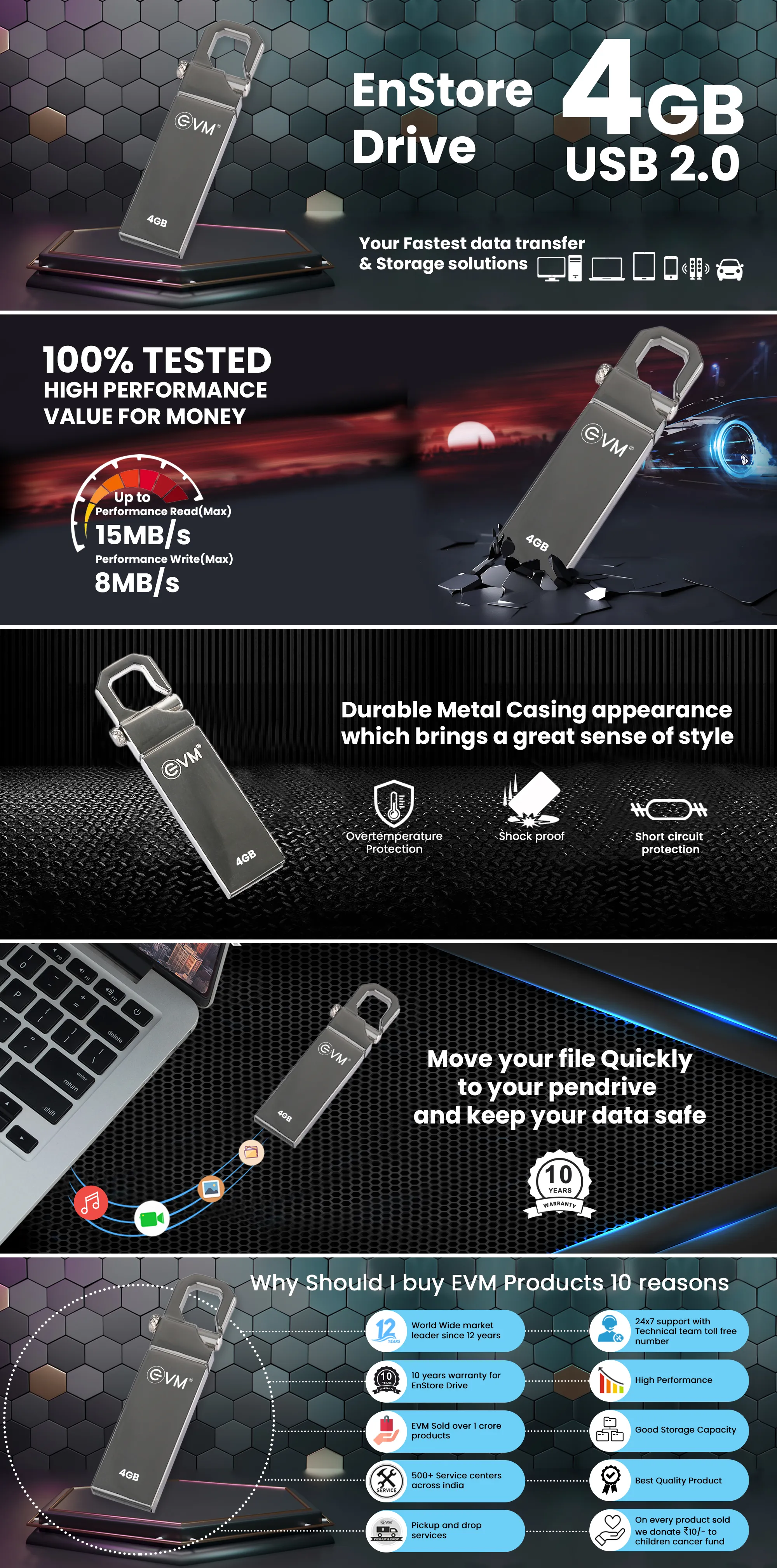 EVM 4gb Enstore Drive USB 2.0 (Pendrive) overview 1