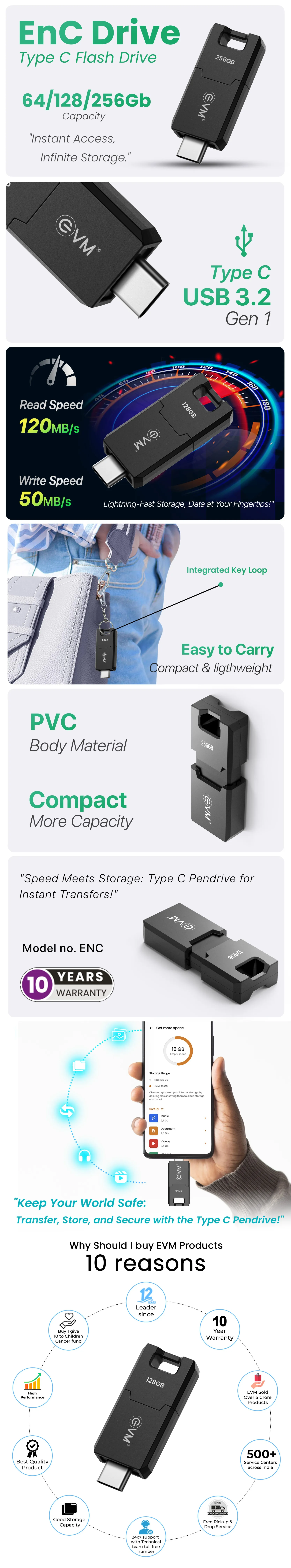 EVM EnC Drive 64GB USB 3.2 Gen 1 Type-C Flash Drive overview 1