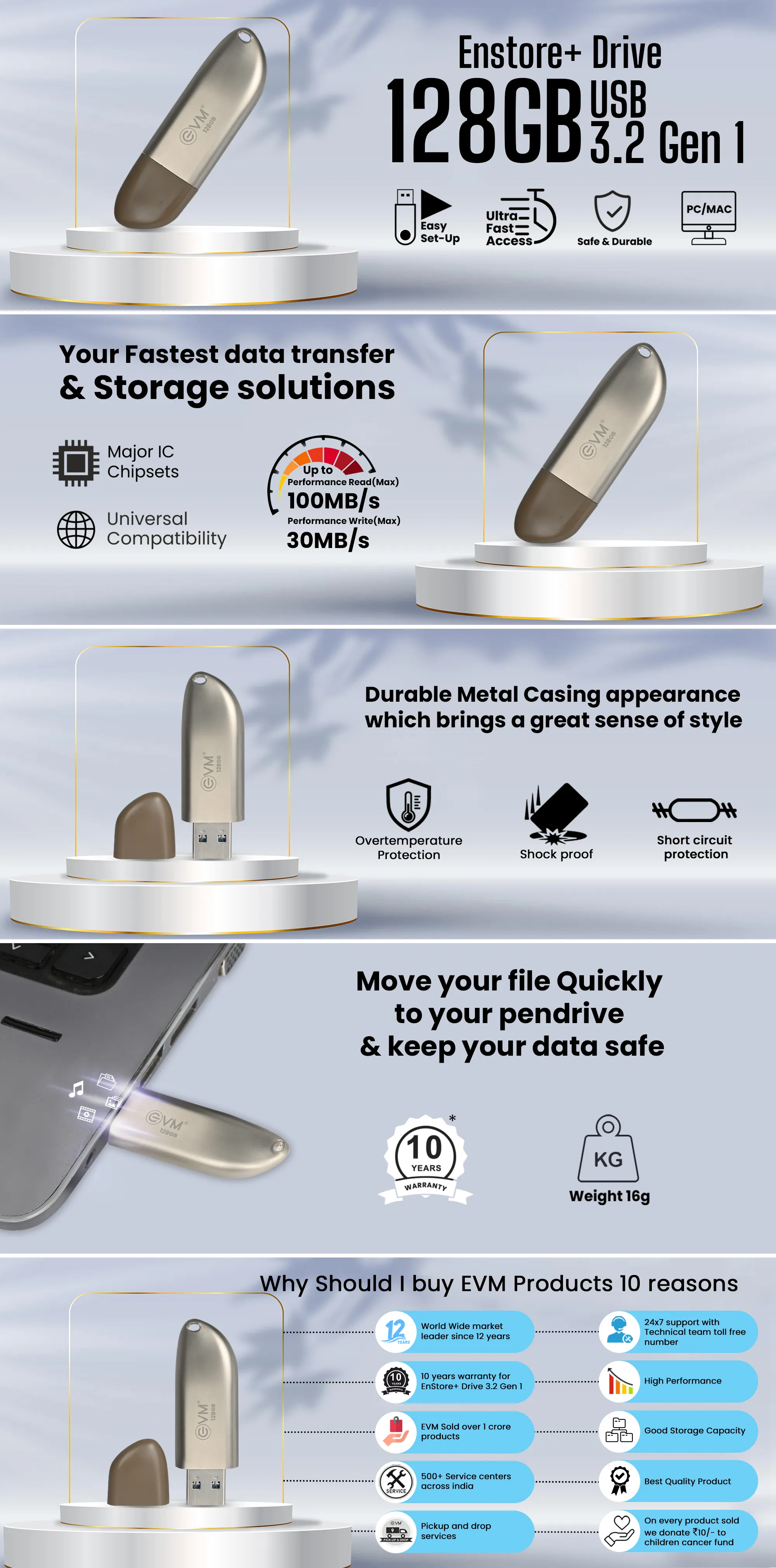 Evm 128gb Enstore+ Drive Usb 3.2 Gen 1 (Pendrive) overview 1