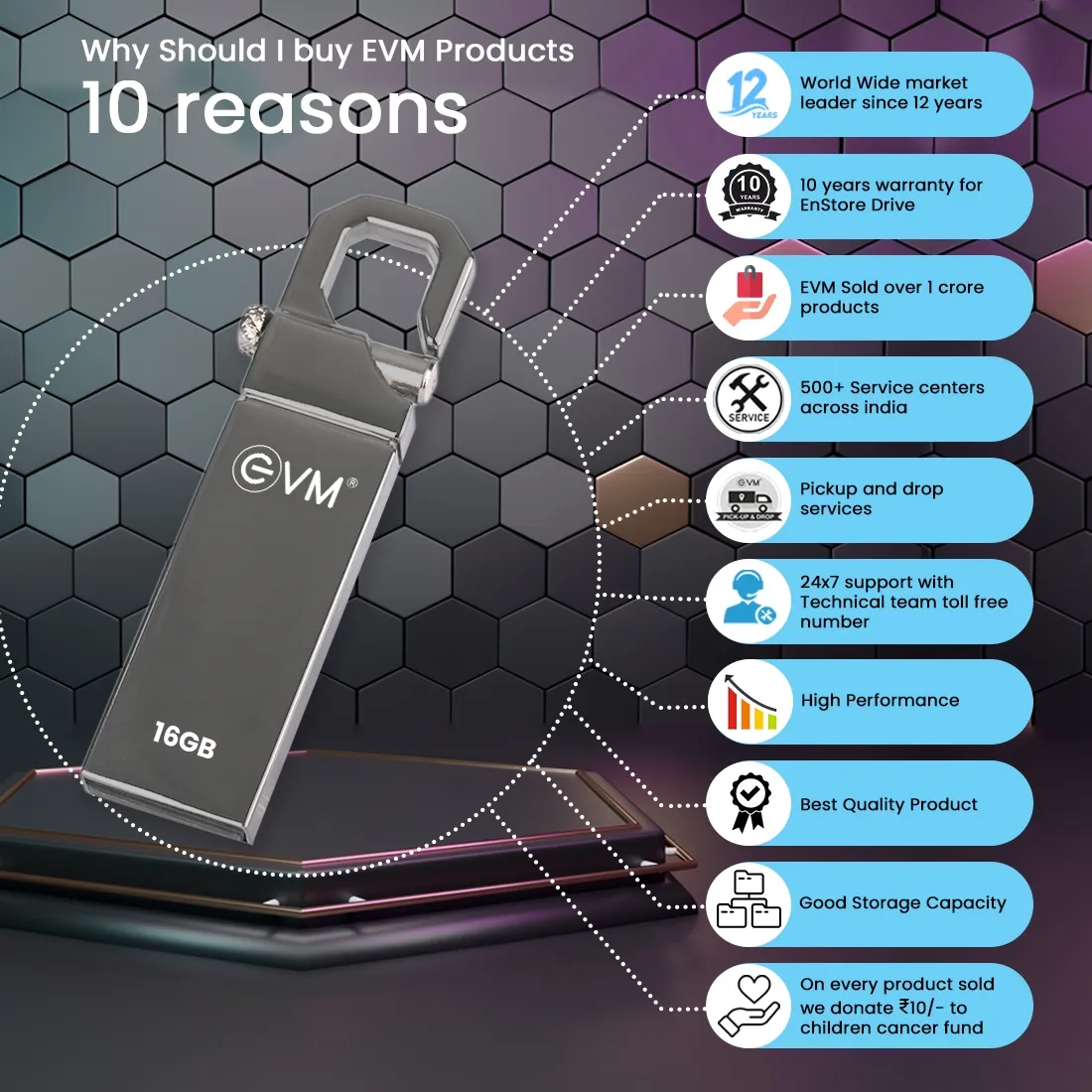 Evm 16gb Enstore Drive Usb 2.0 (Pendrive) overview 5
