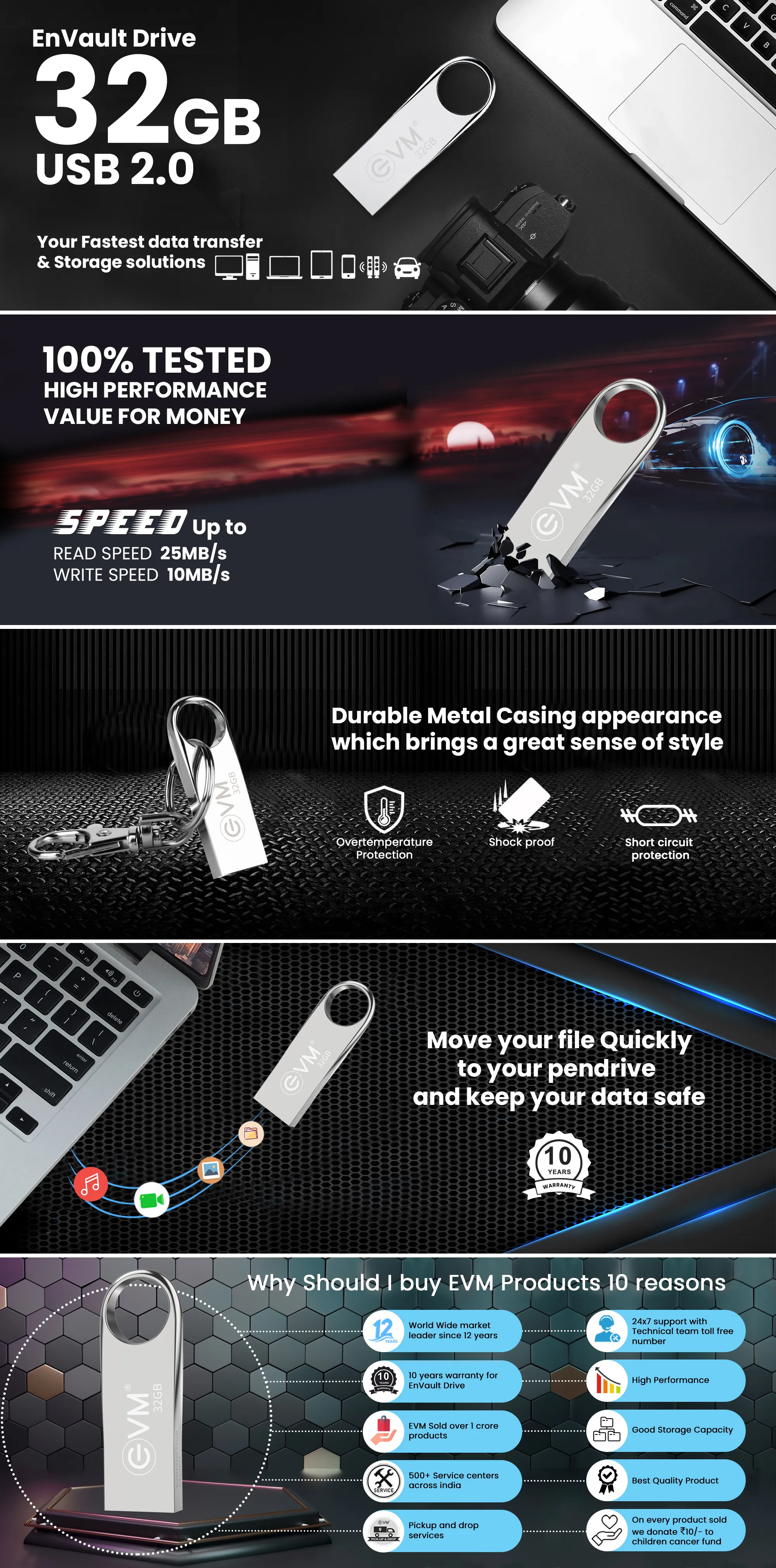 Evm 32gb Envault Drive Usb 2.0 (Pendrive) overview 1