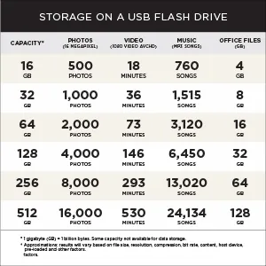 SanDisk Ultra Flair 128GB USB 3.0 Pen Drive (Silver) overview 7