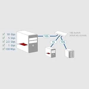 ASUS XG-C100C PCIE Network Adapter overview 4