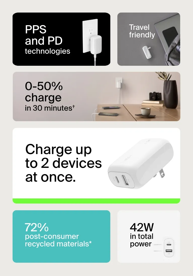Belkin BoostCharge 42W Dual Port Wall Charger, USB-C + USB-A Charger Fast Charging for iPhone 16, 16 Plus, 16 Pro, 16 Pro Max, iPhone 15, Galaxy S24, Plus, Ultra, iPad, Pixel, AirPods & More - White overview 1