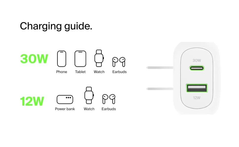 Belkin BoostCharge 42W Dual Port Wall Charger, USB-C + USB-A Charger Fast Charging for iPhone 16, 16 Plus, 16 Pro, 16 Pro Max, iPhone 15, Galaxy S24, Plus, Ultra, iPad, Pixel, AirPods & More - White overview 5