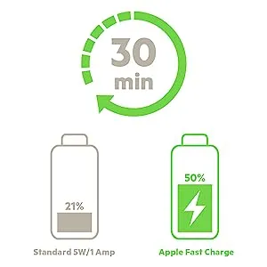 Belkin BoostCharge USB-C PD Power Bank 20000 mAh overview 5