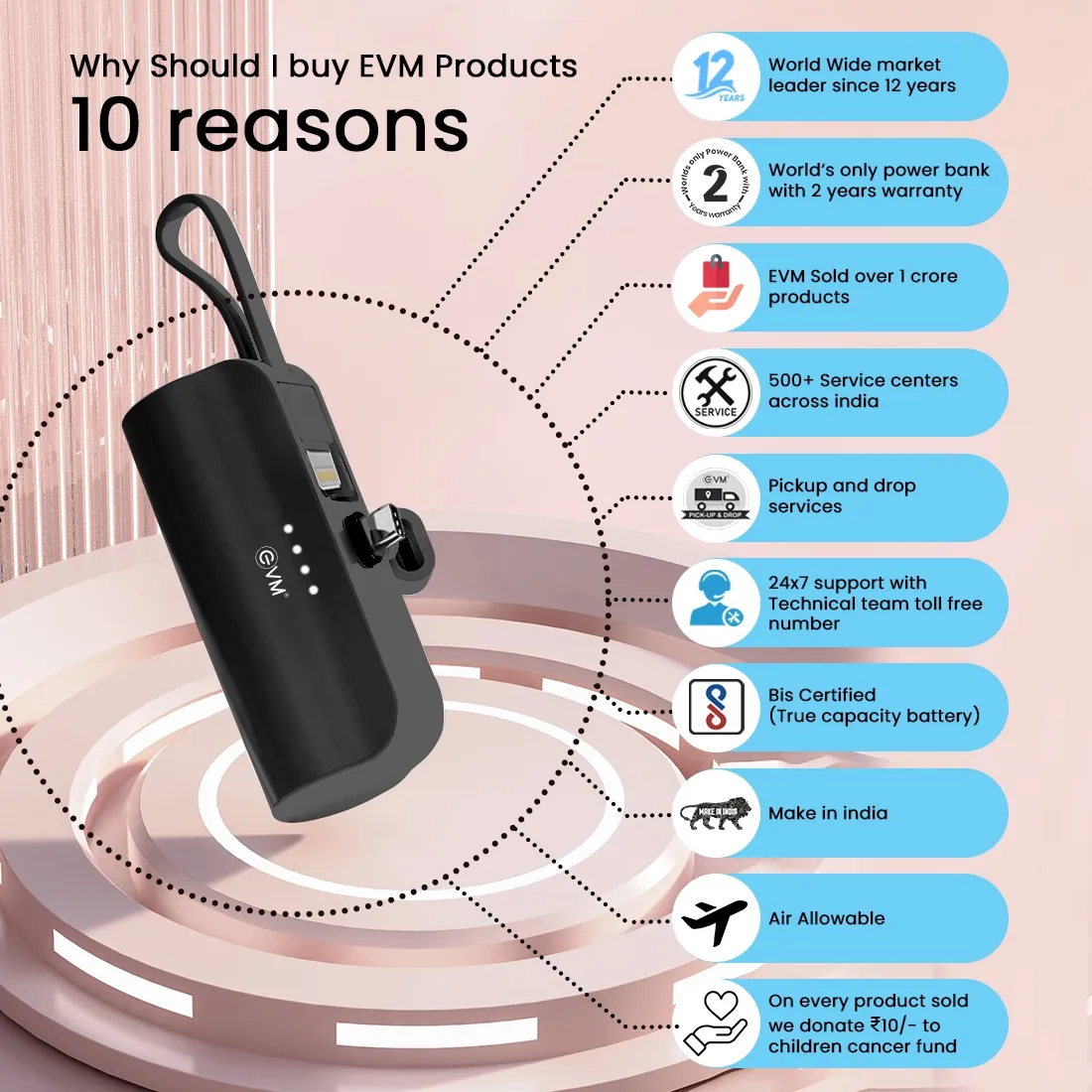 ENLITE C 5000MAH POWER BANK overview 4