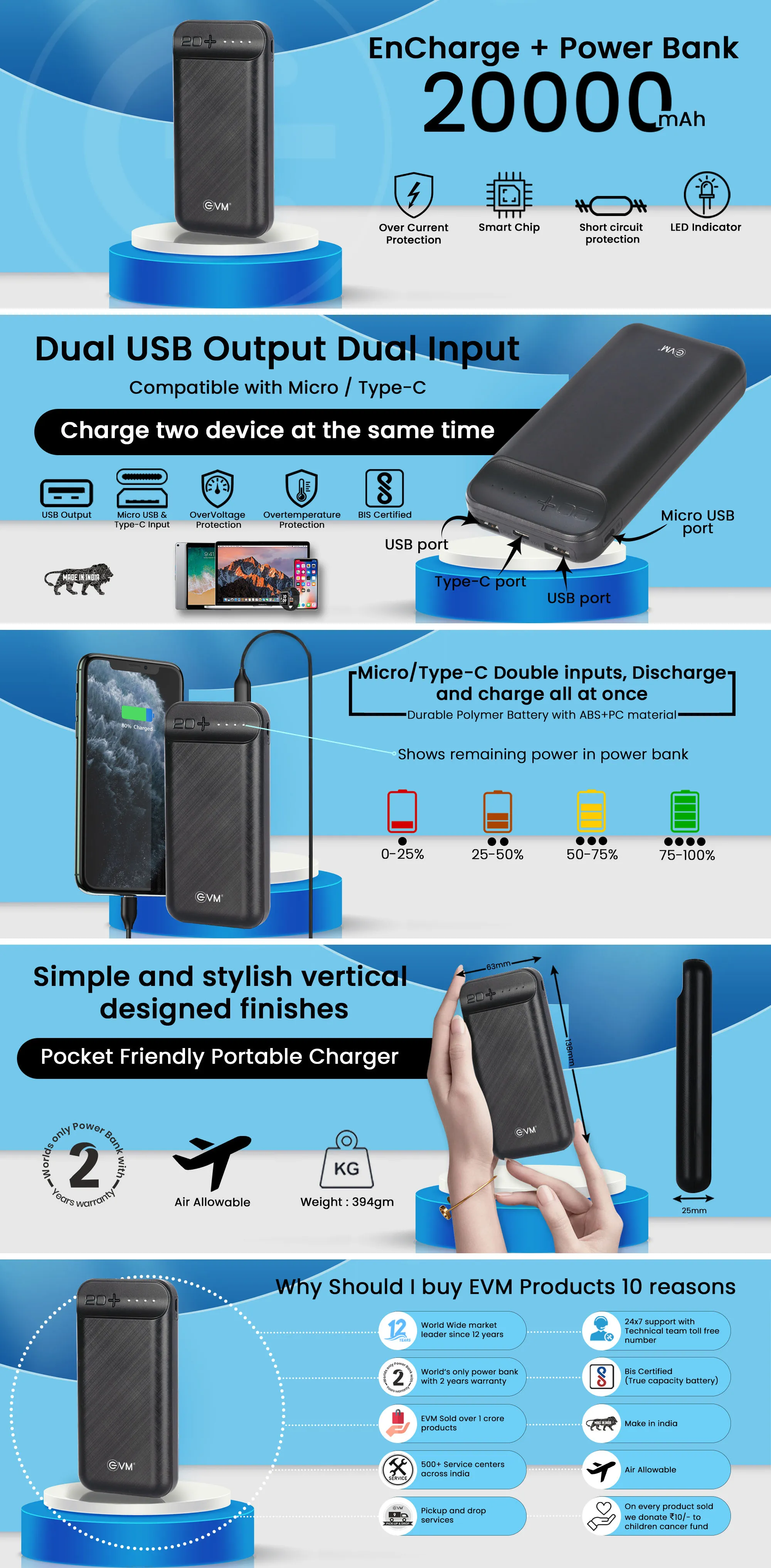 EVM ENCHARGE+ POWER BANK 20000MAH overview 1