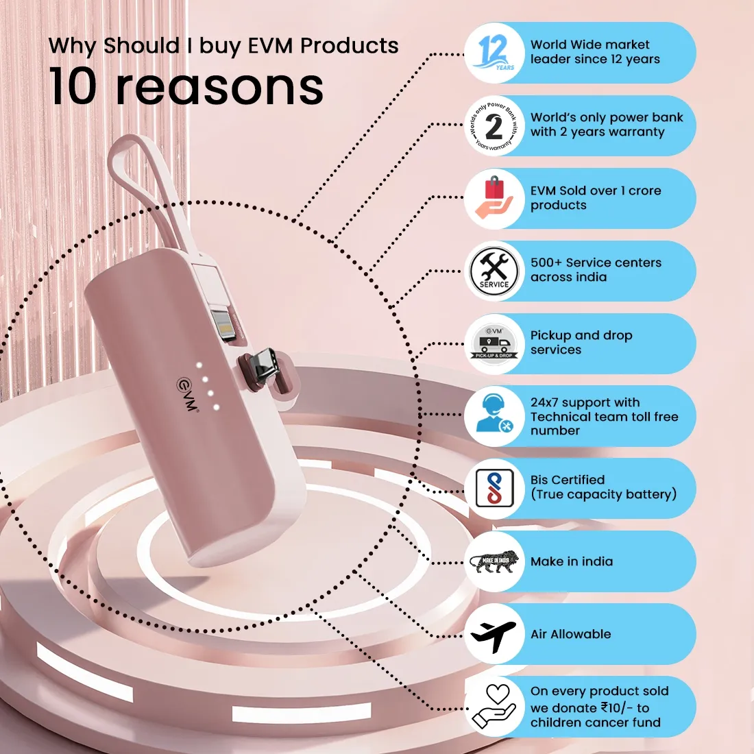 EVM ENLITE C 5000MAH POWER BANK, Pink overview 5