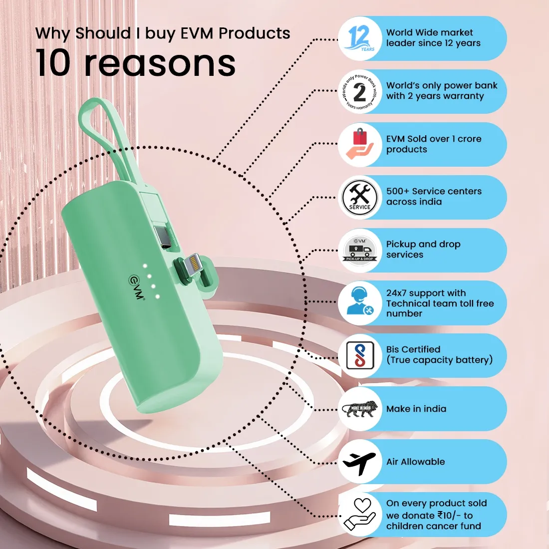 EVM ENLITE L 5000MAH Power Bank, Green overview 5
