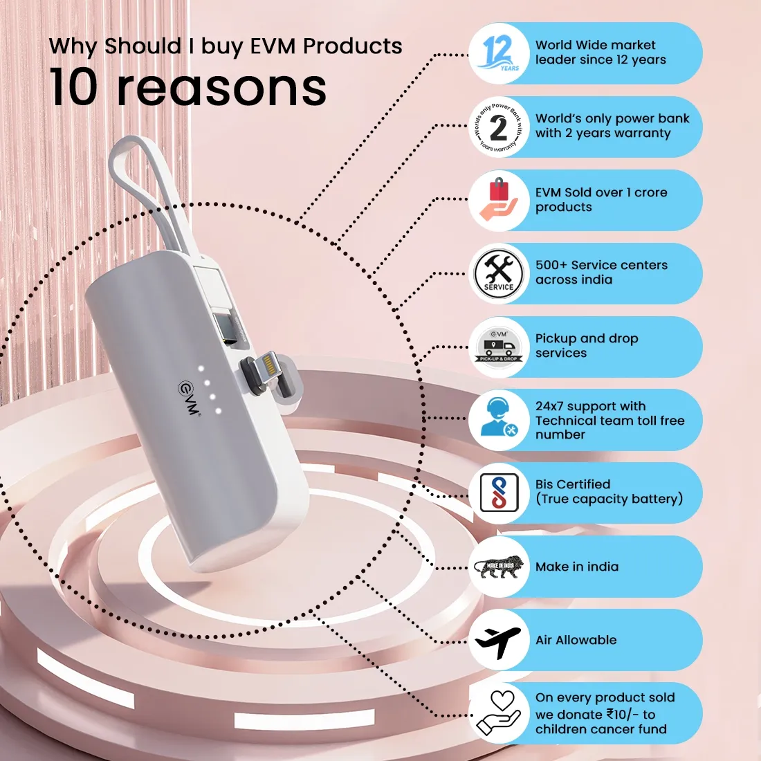 EVM ENLITE L 5000MAH Power Bank, White overview 5