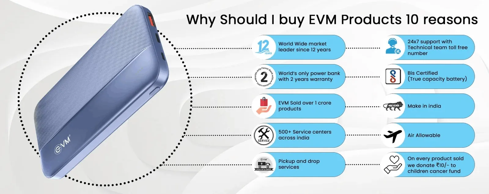 EVM EnBolt 10000 mAh Power Bank with 22.5W QC+PD, Type-C Charging, Dual Output & Dual Input overview 5