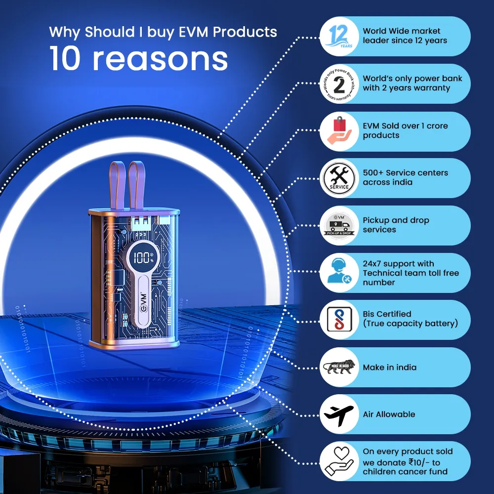 EVM EnC Power Bank 10000mAh 25W fast charging overview 5