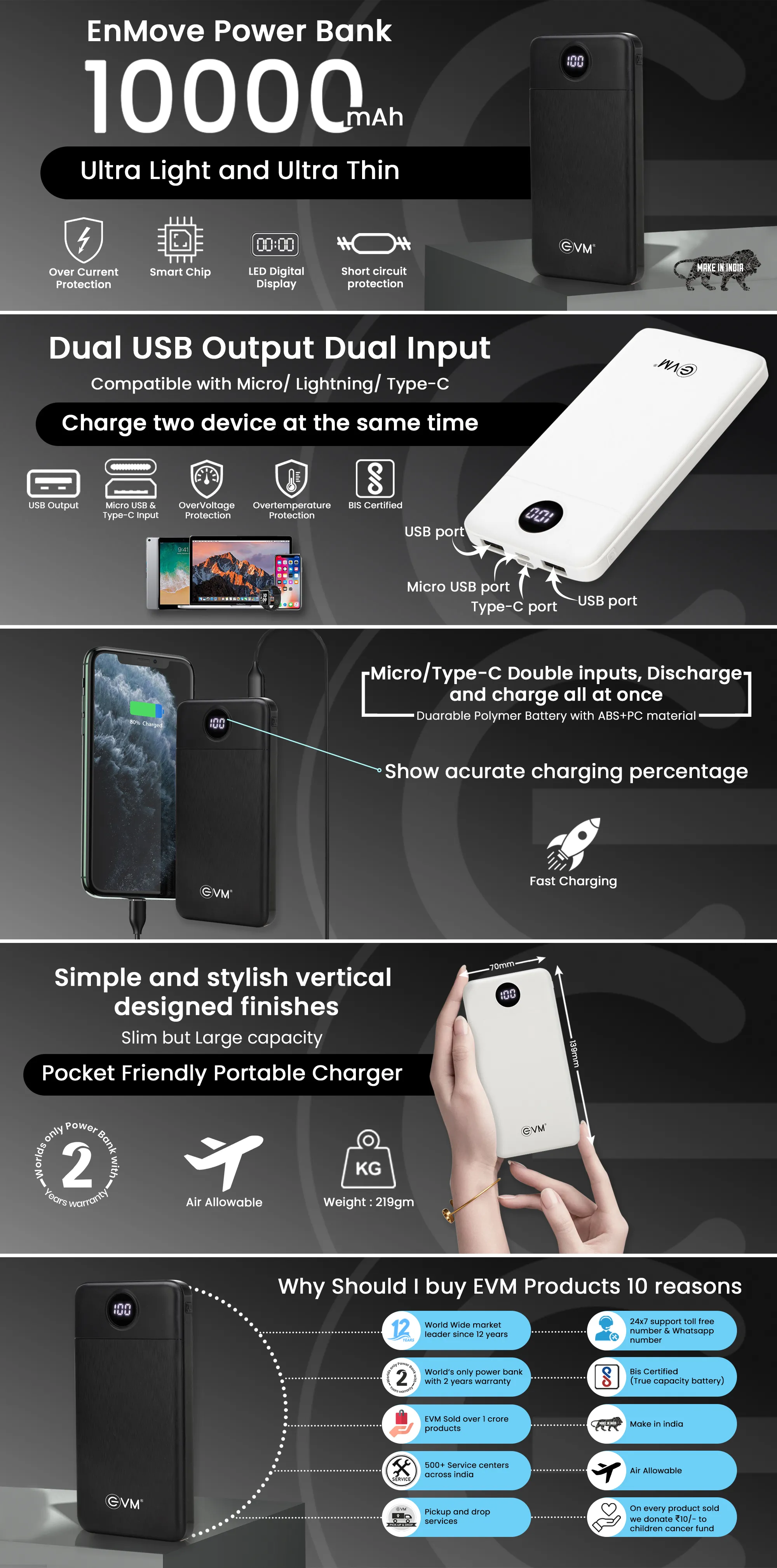 EVM EnMove Power Bank 10,000MAH, White overview 1