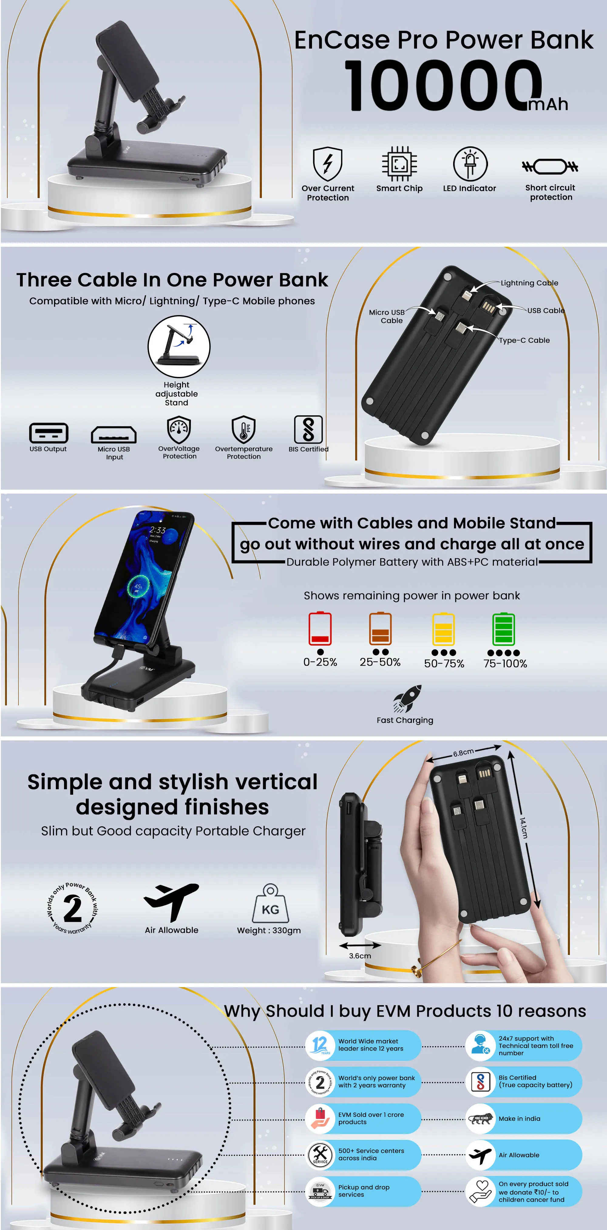 EVM Encase Pro Power Bank 10000MAH overview 1