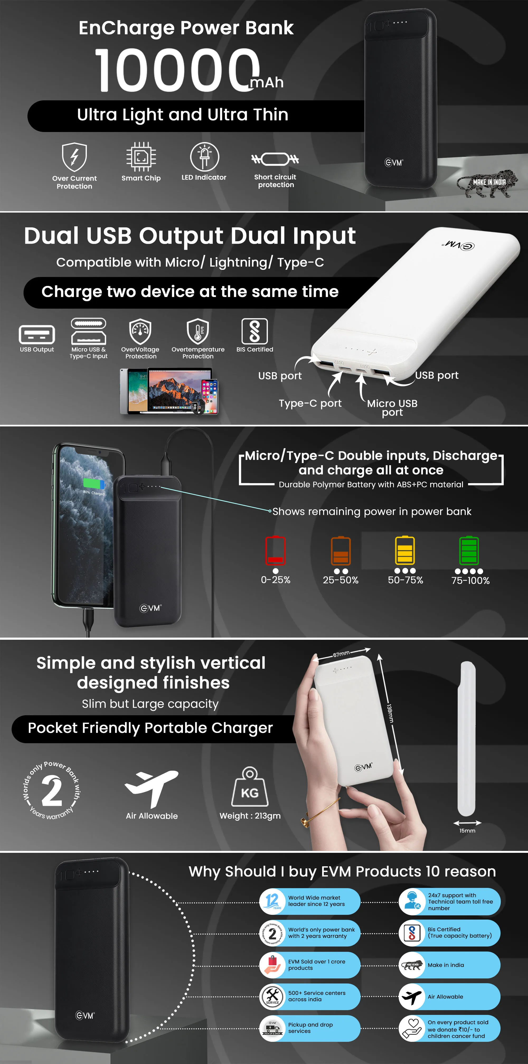 EVM Encharge P0109 10000 mAh Power Bank (White) overview 1