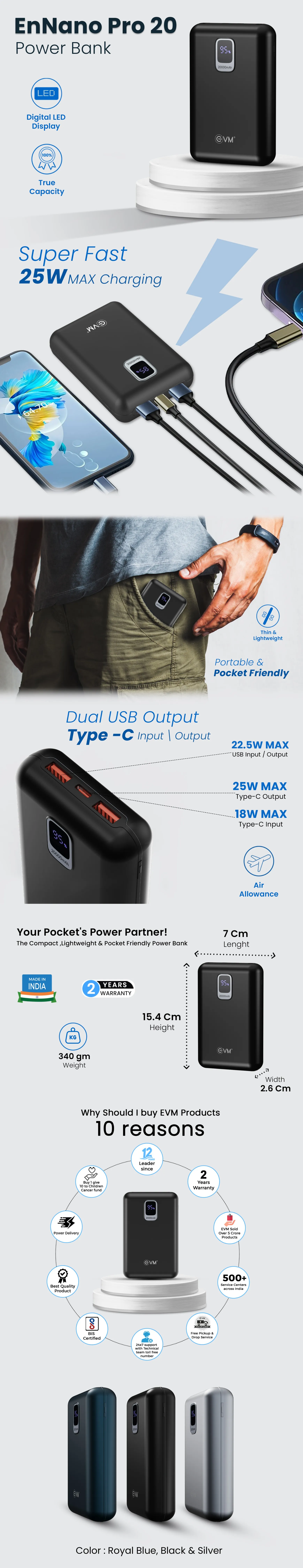 Evm EnNano Pro 20 Power Bank 20000mAh (EVM P0404) overview 1