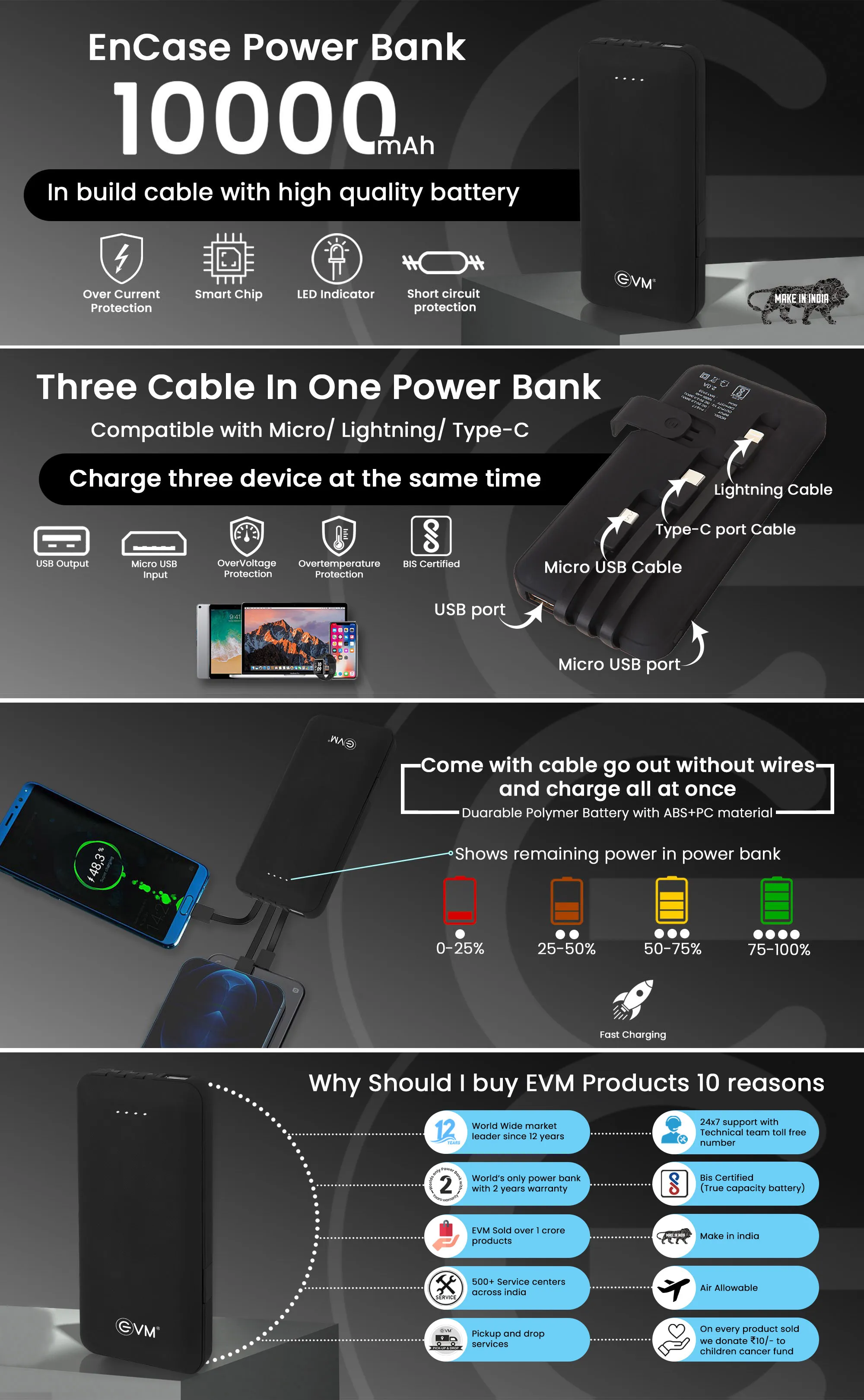 Evm Encase Power Bank 10000mah overview 1