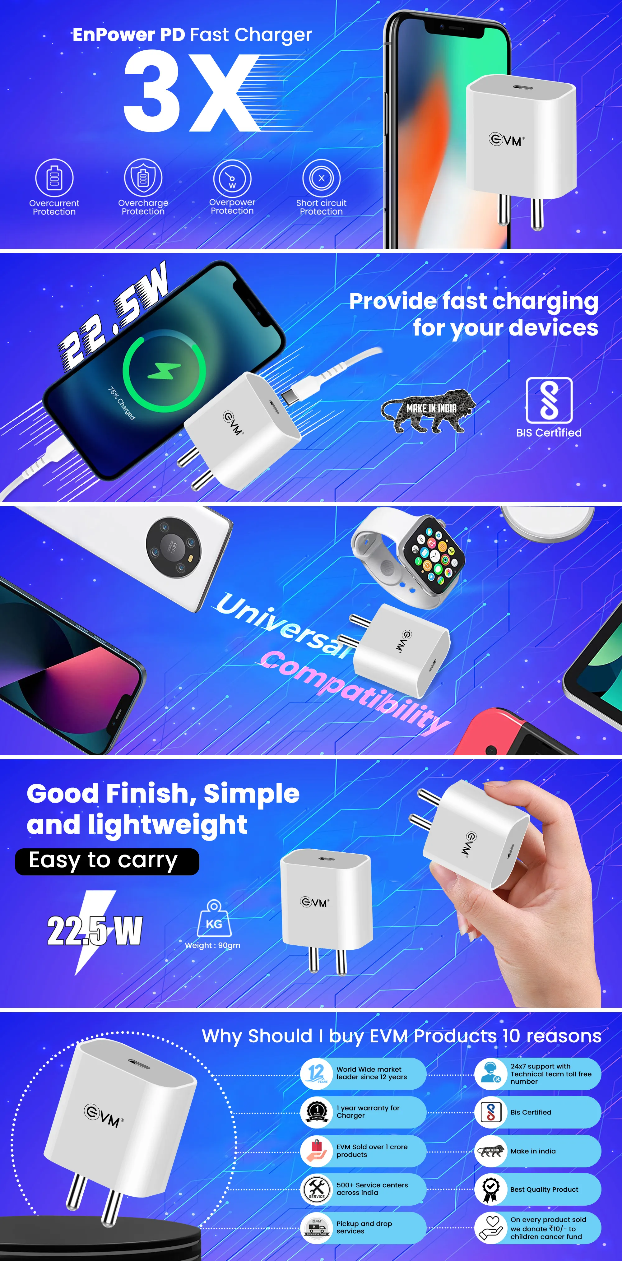 Evm Enpower Pd Charger overview 1