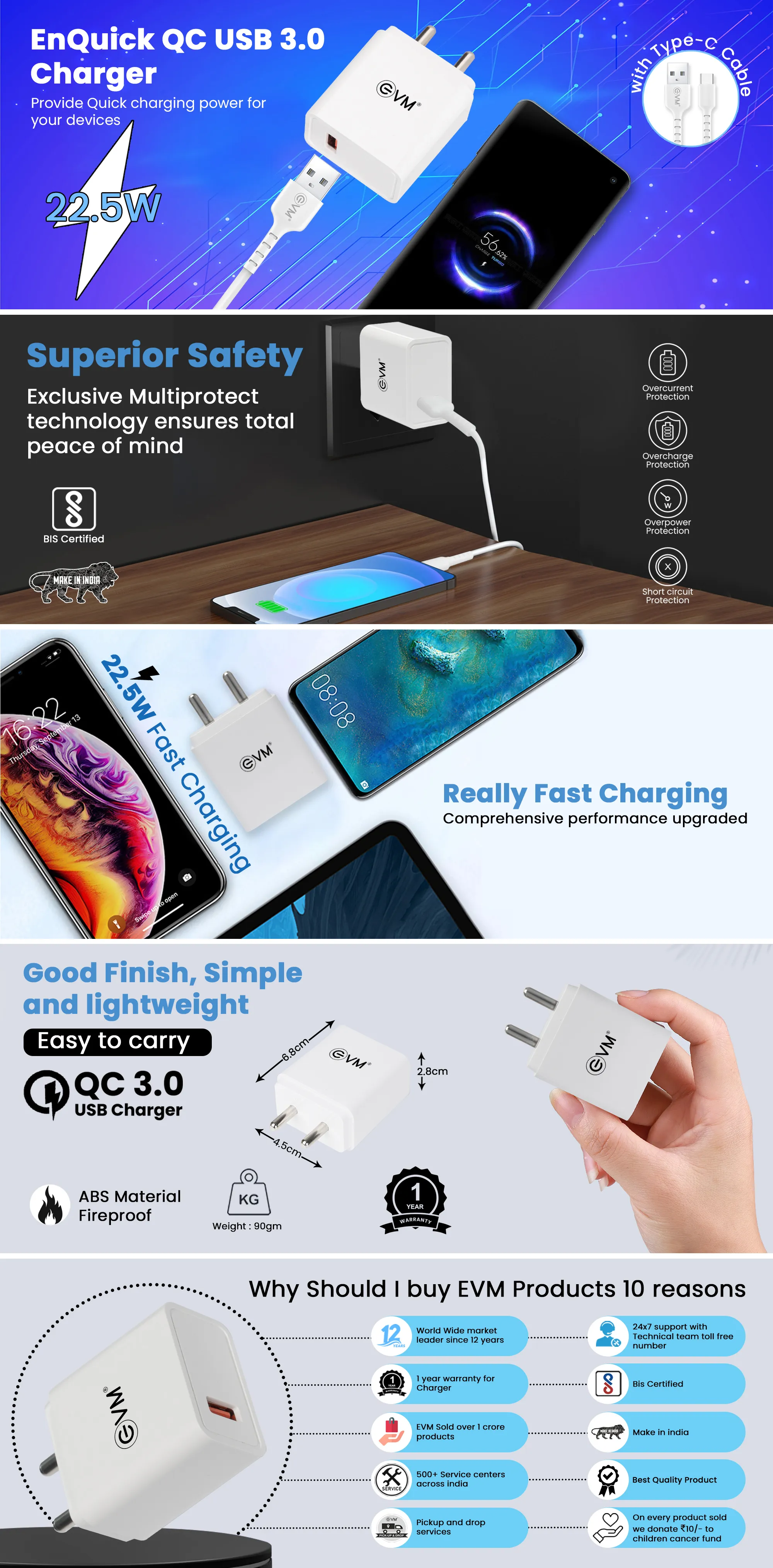 Evm Enquick Charger Qc 3.0 Usb Charger overview 1