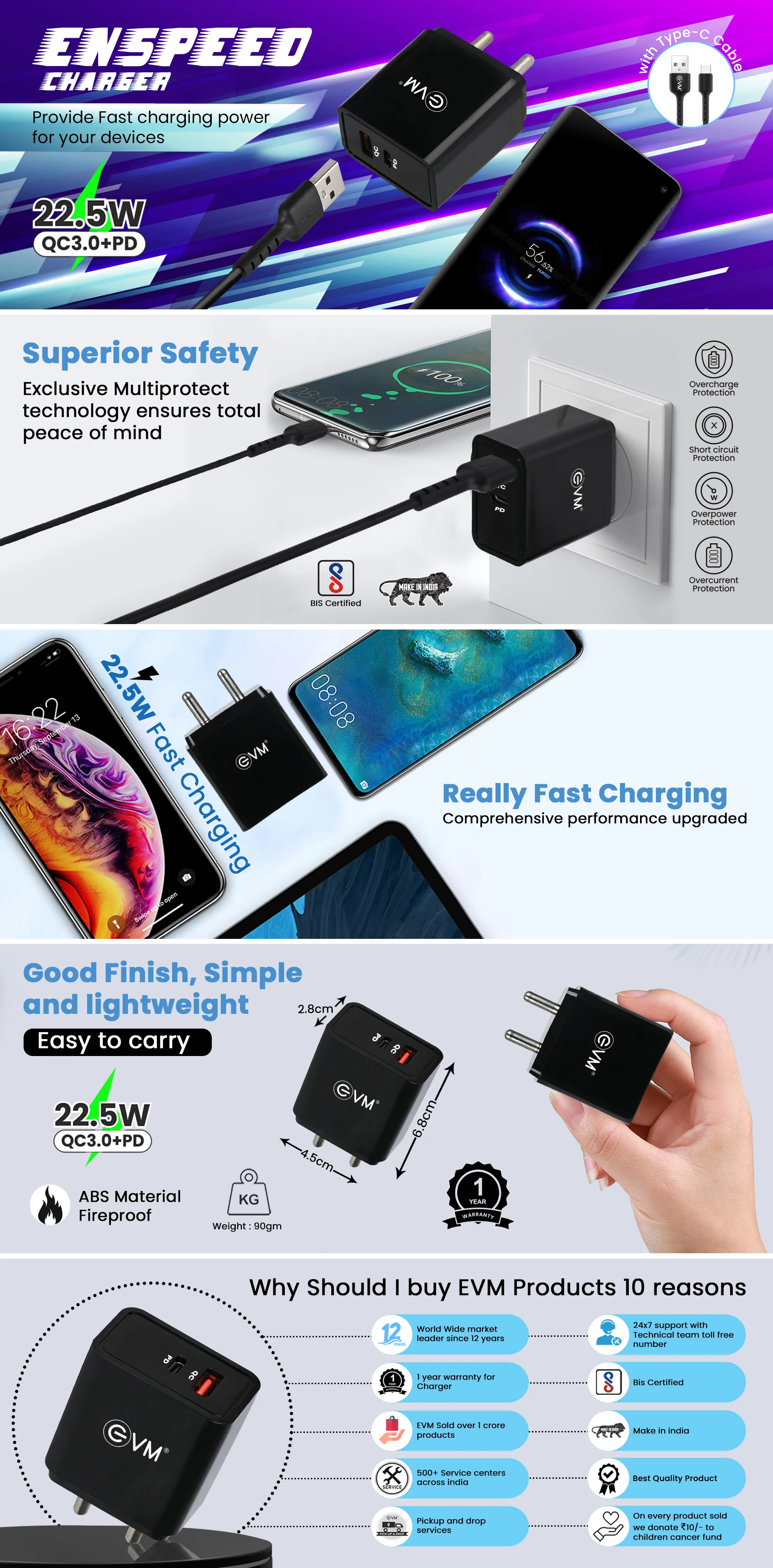 Evm Enspeed Charger 22.5w Qc+pd overview 1