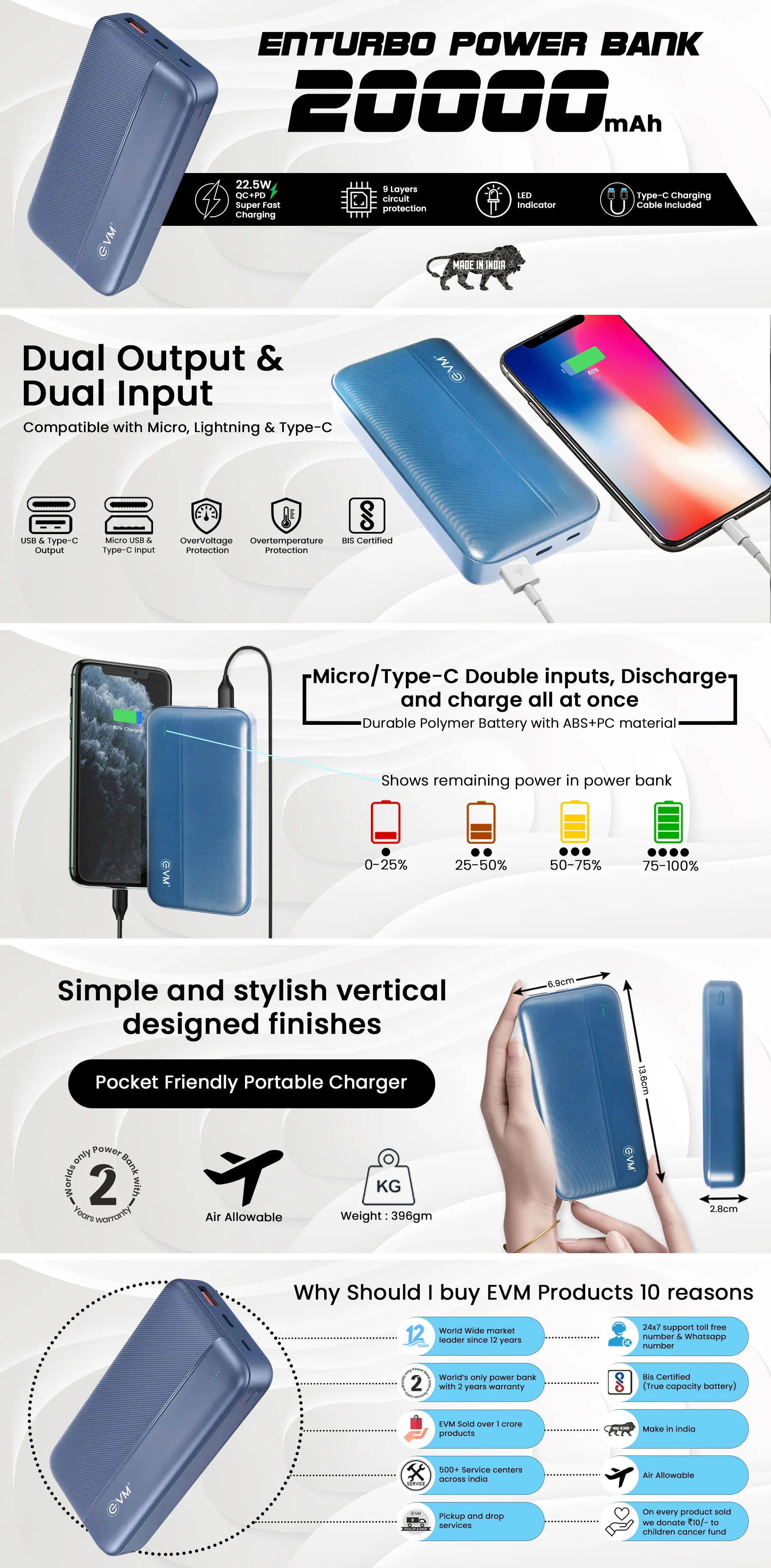 Evm Enturbo Power Bank 20000mah 22.5w Qc+pd overview 1