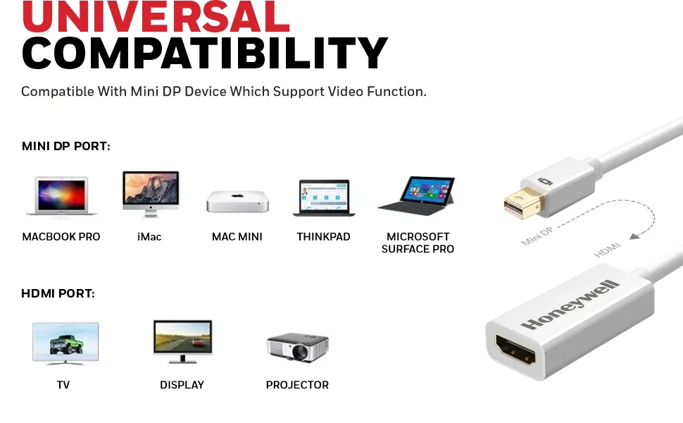 Honeywell Mini Display Port to HDMI Adapter, White overview 3