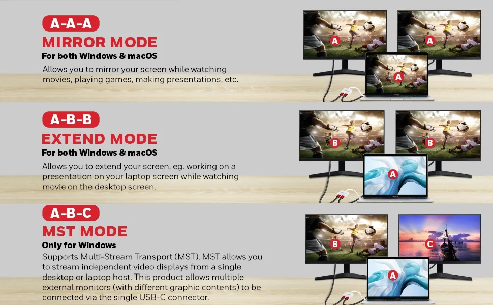 Honeywell Type C To Dual HDMI Adapter (White) overview 3