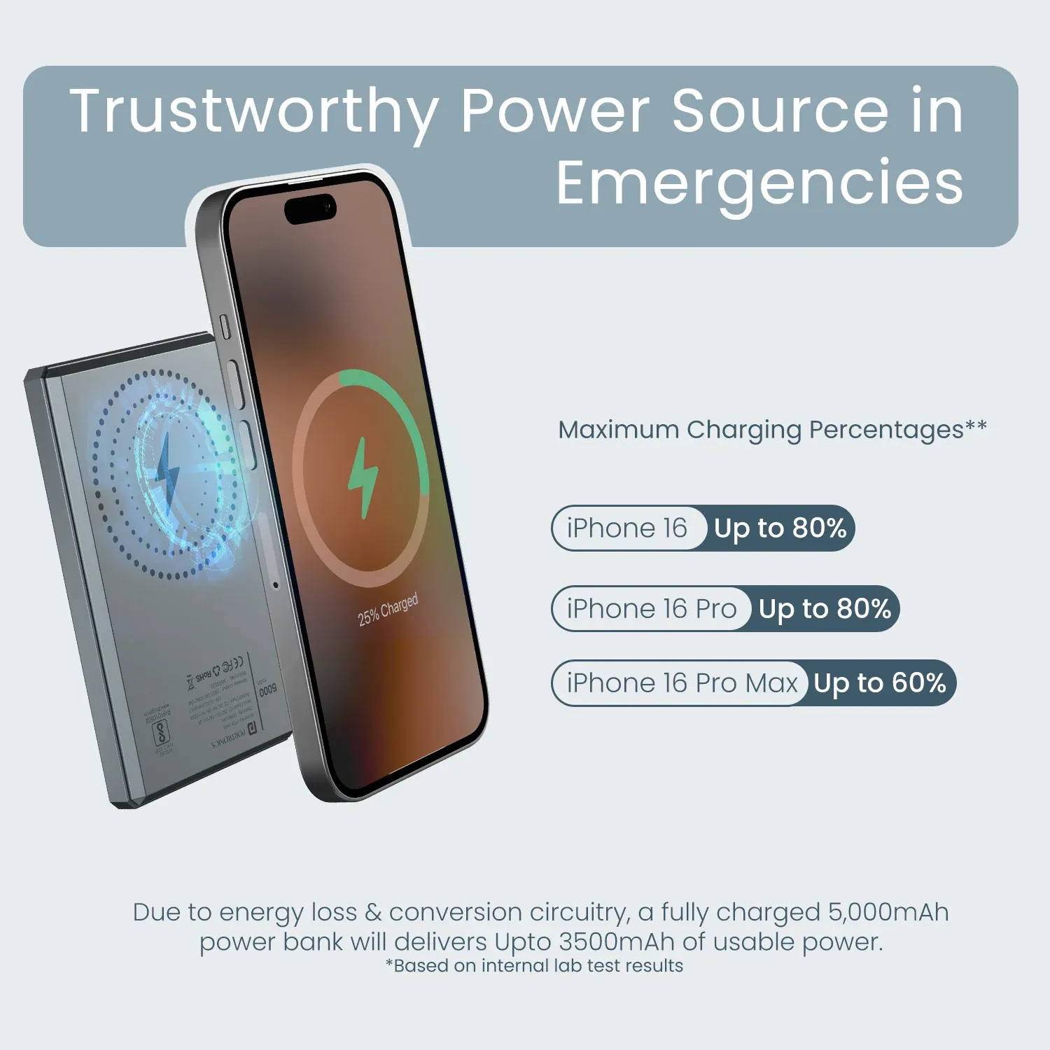 Portronics Luxcell Magclick 5k 5000mAh Slim Magnetic Fast Charging Wireless Powerbank overview 6