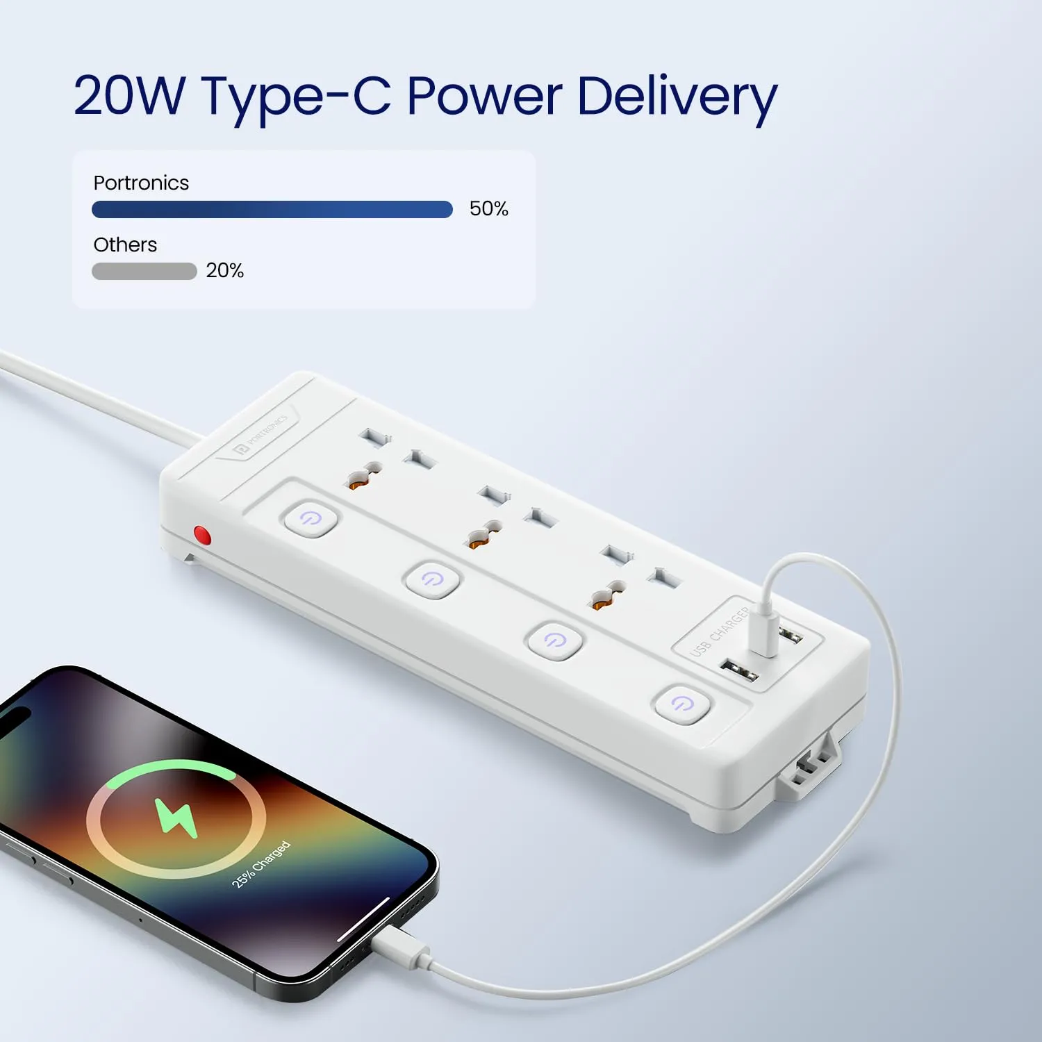 Portronics Power Plate 18 Extension Board with 3 Universal Power Sockets (White) overview 2
