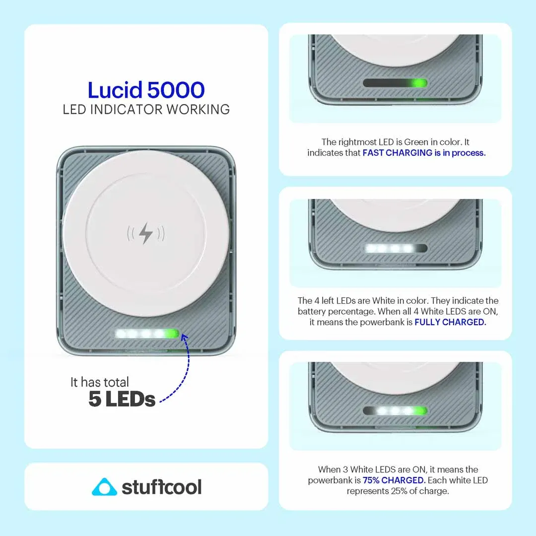 Stuffcool Lucid 15W Magnetic Wireless Powerbank 5000mAh Battery Capacity overview 5