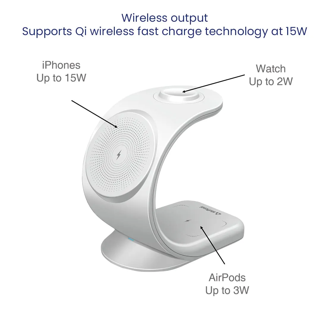 Stuffcool WC360 Magnetic 3-in-1 Wireless Charging Station With 18W QC3.0 Wall Charger included overview 3