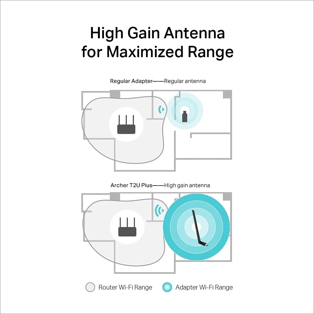TP-Link Archer T2U Plus AC600 Wifi USB Adapter overview 2