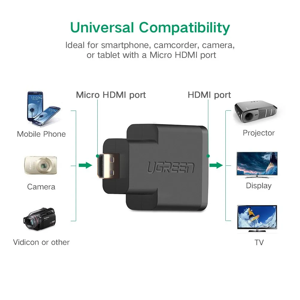 UGREEN Micro HDMI Male to HDMI Female Adapter (Black)-20106 overview 2