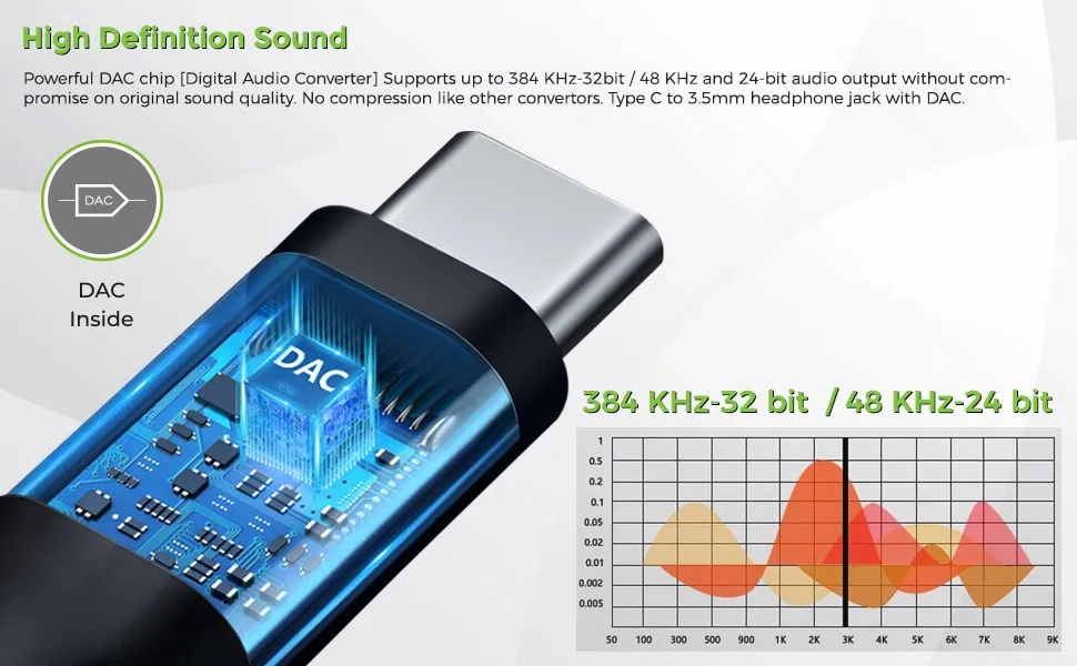 UltraProlink Audio Link Type C Digital Audio Convertor Adapter overview 4