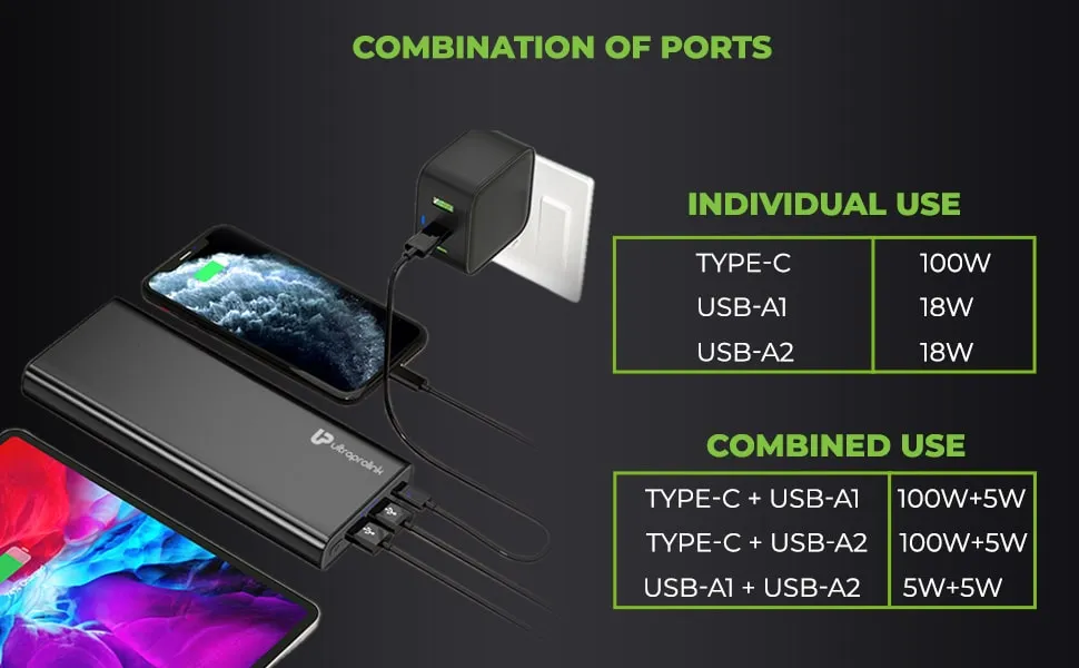 UltraProlink Juice-UP 100W Power Bank | QC-PD -PPS 26800mAh | 94.7Wh UM1107 overview 5