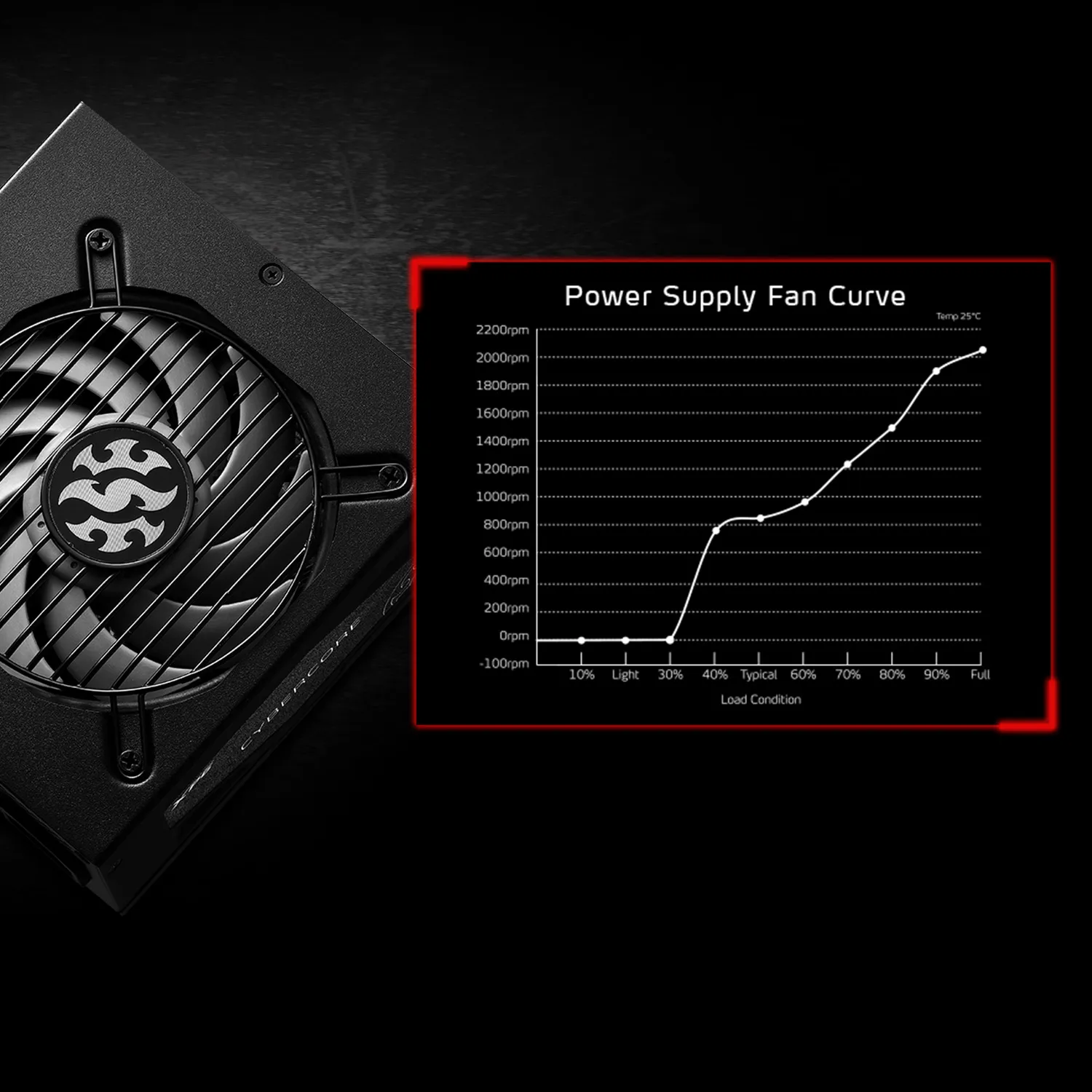 Adata XPG CYBERCORE ATX Modular Power Supply 1000 Watt - 80 Plus Platinum Certified overview 4