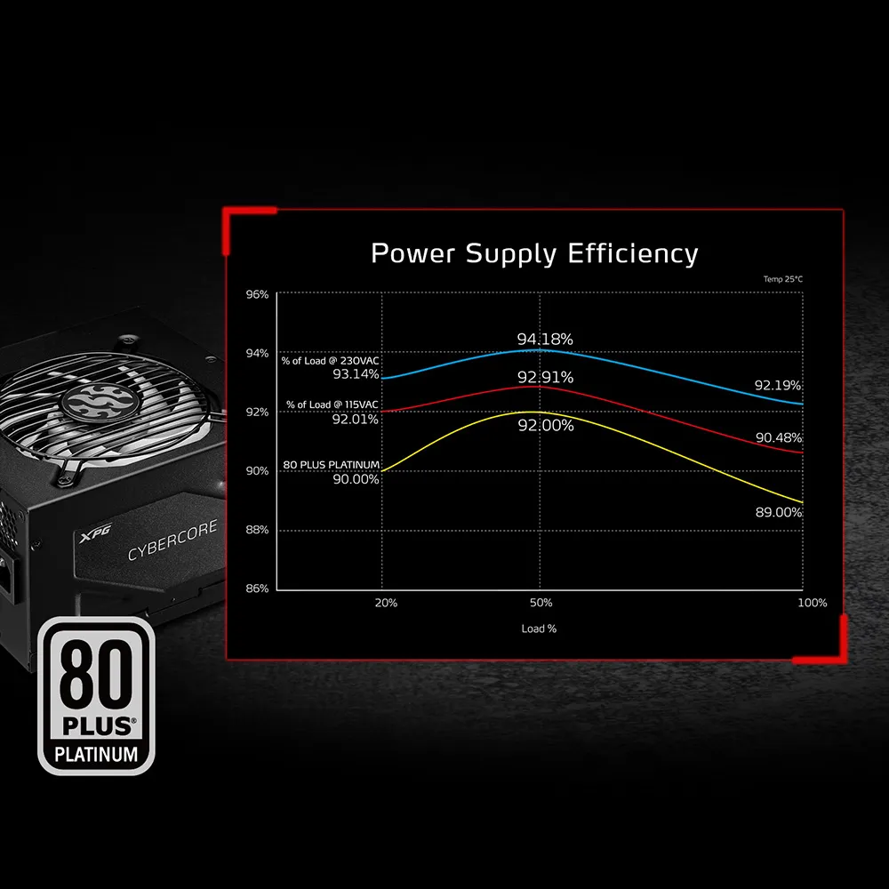 Adata XPG CYBERCORE ATX Modular Power Supply 1000 Watt - 80 Plus Platinum Certified overview 5