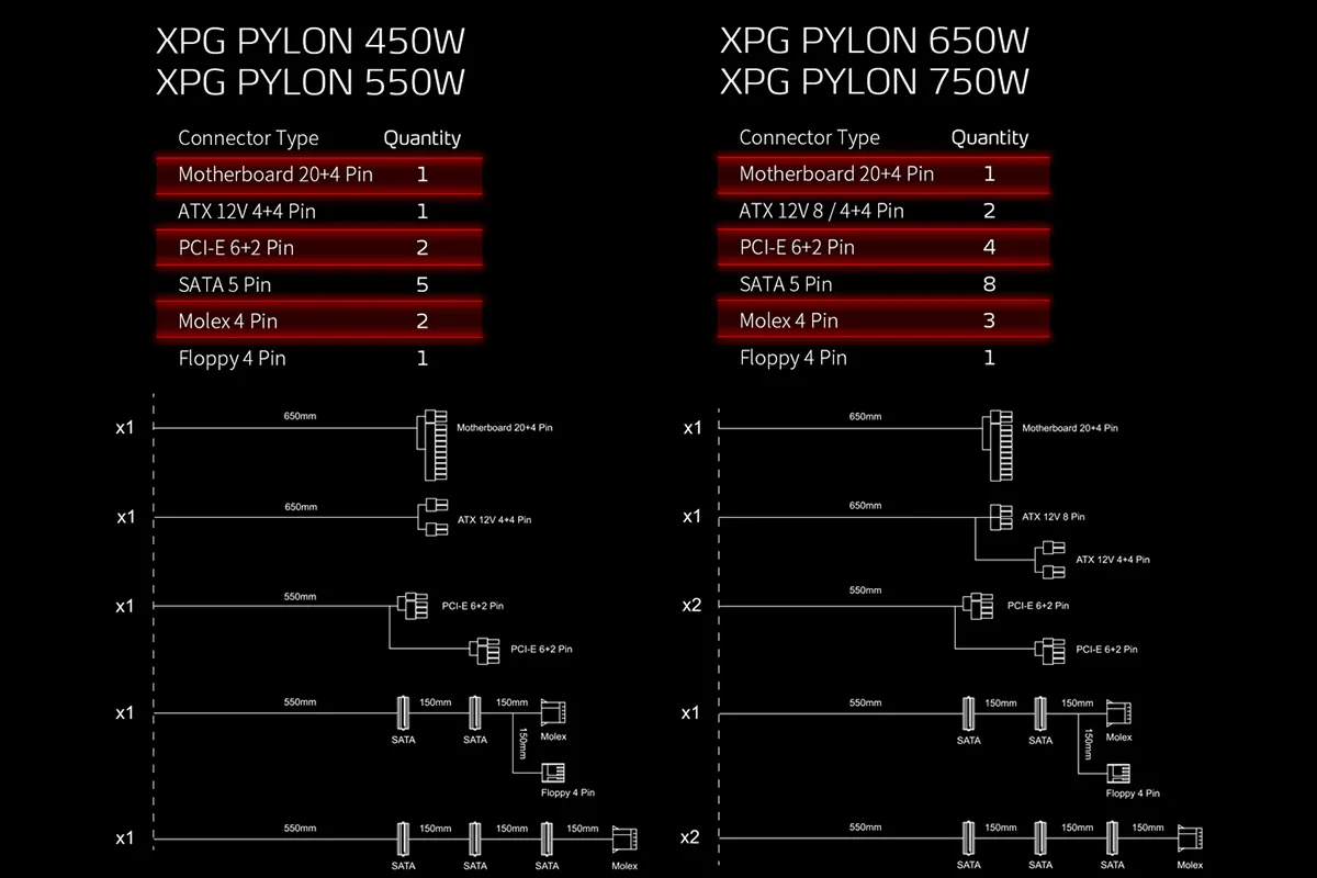 Adata XPG Pylon 550W 80 Plus Bronze Non-Modular Power Supply overview 9